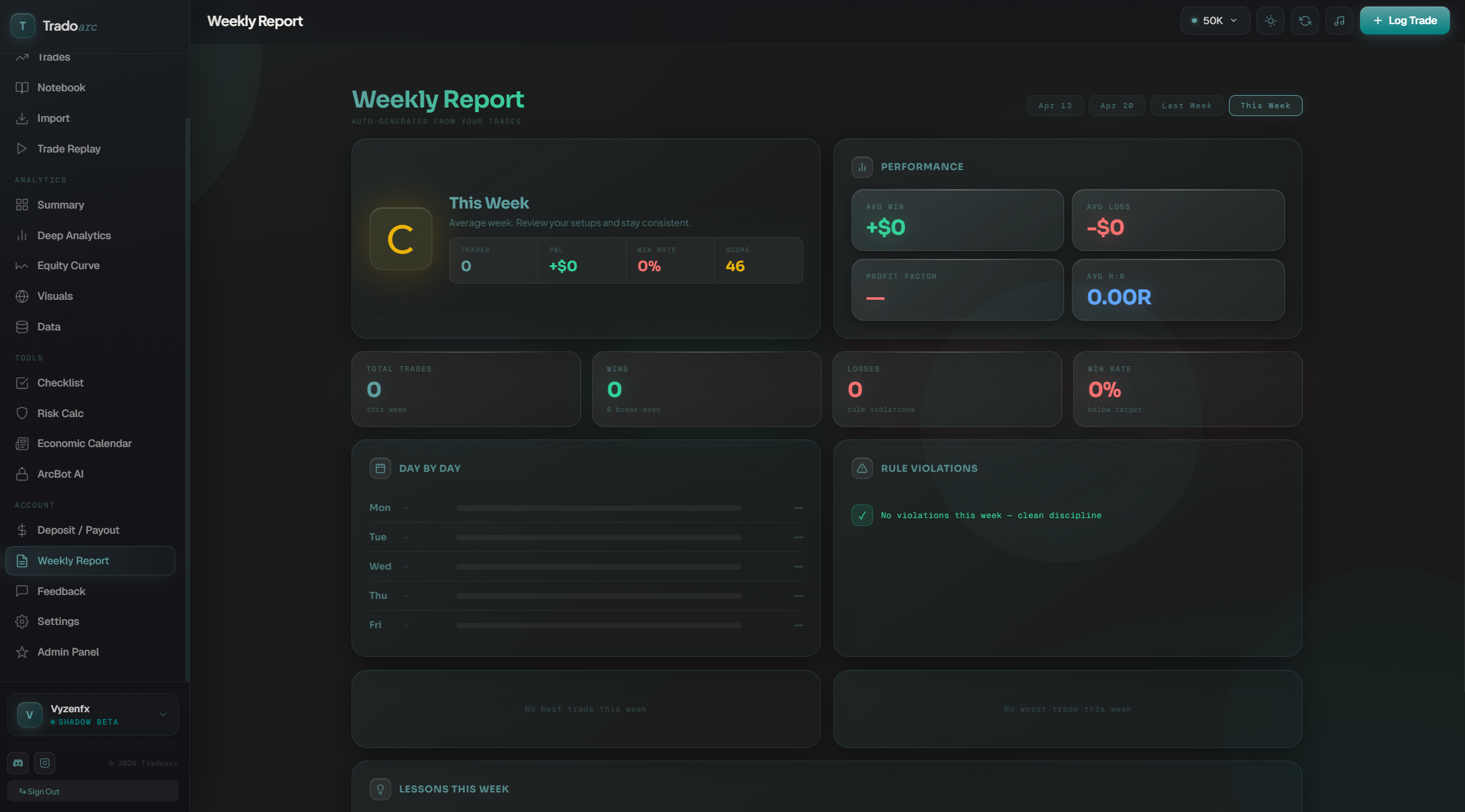 Weekly Report